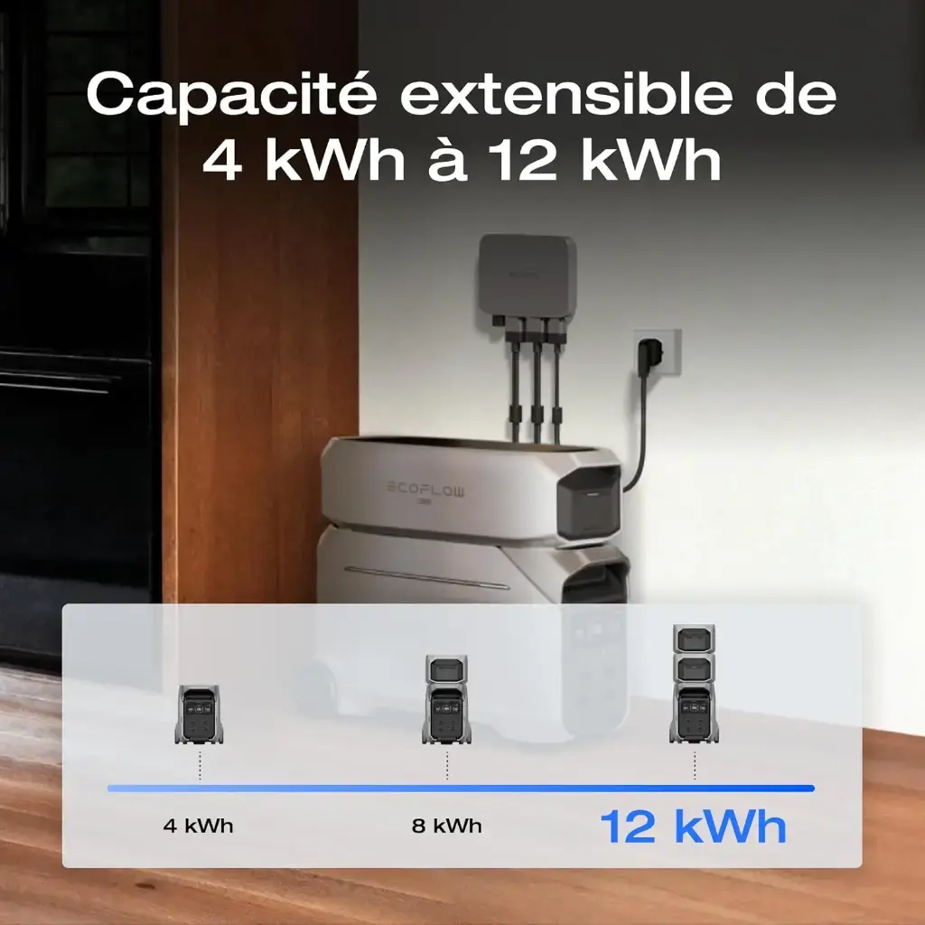 Capacité extensible de 4 kWh à 12 kWh