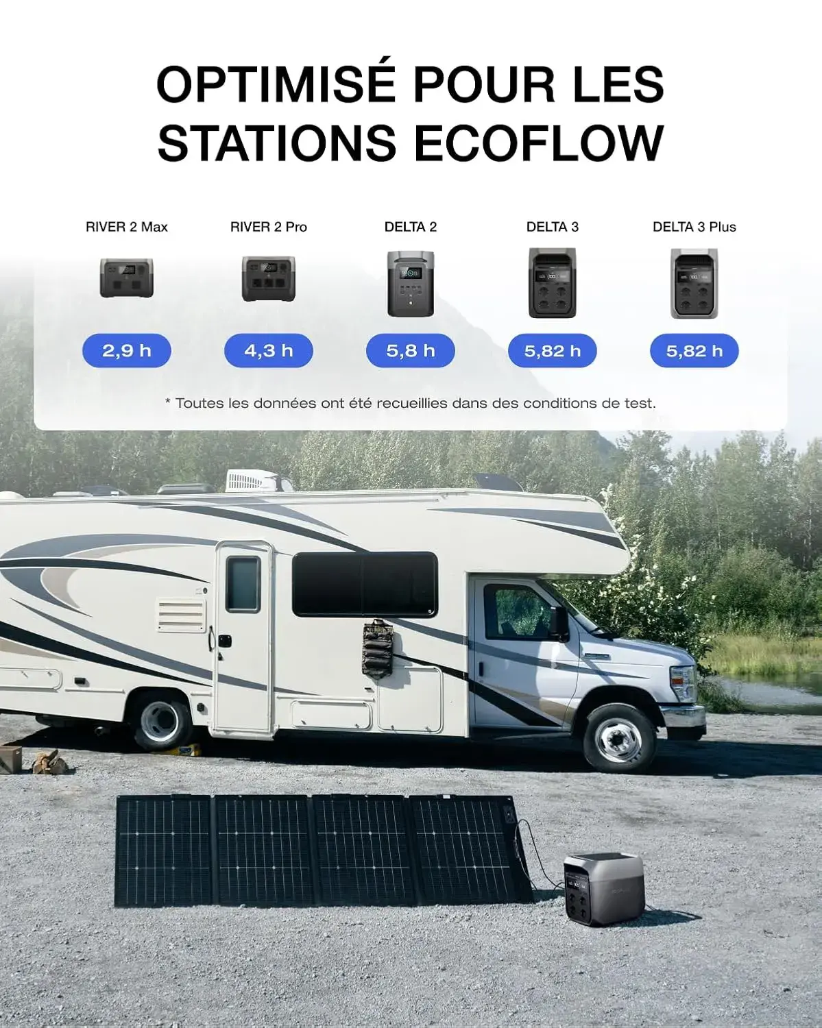 Optimisé pour les stations EcoFlow