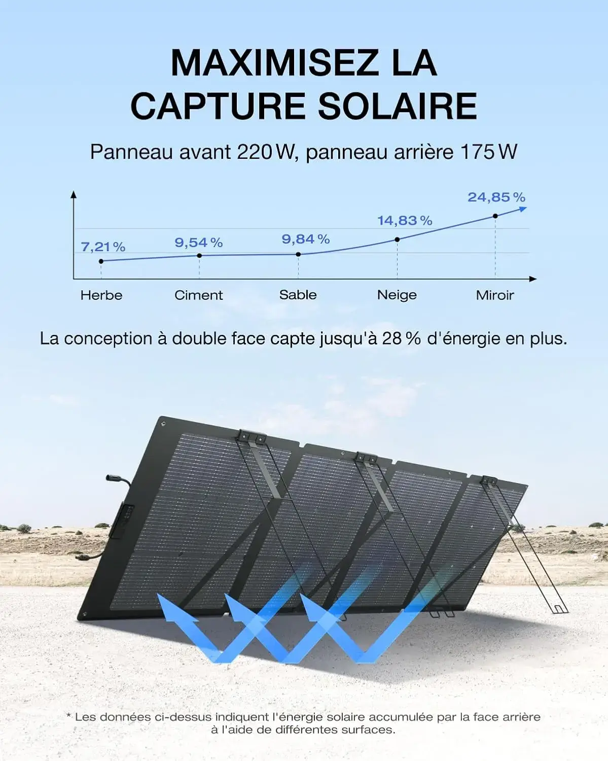 Maximisez la capture solaire grâce au bifacial