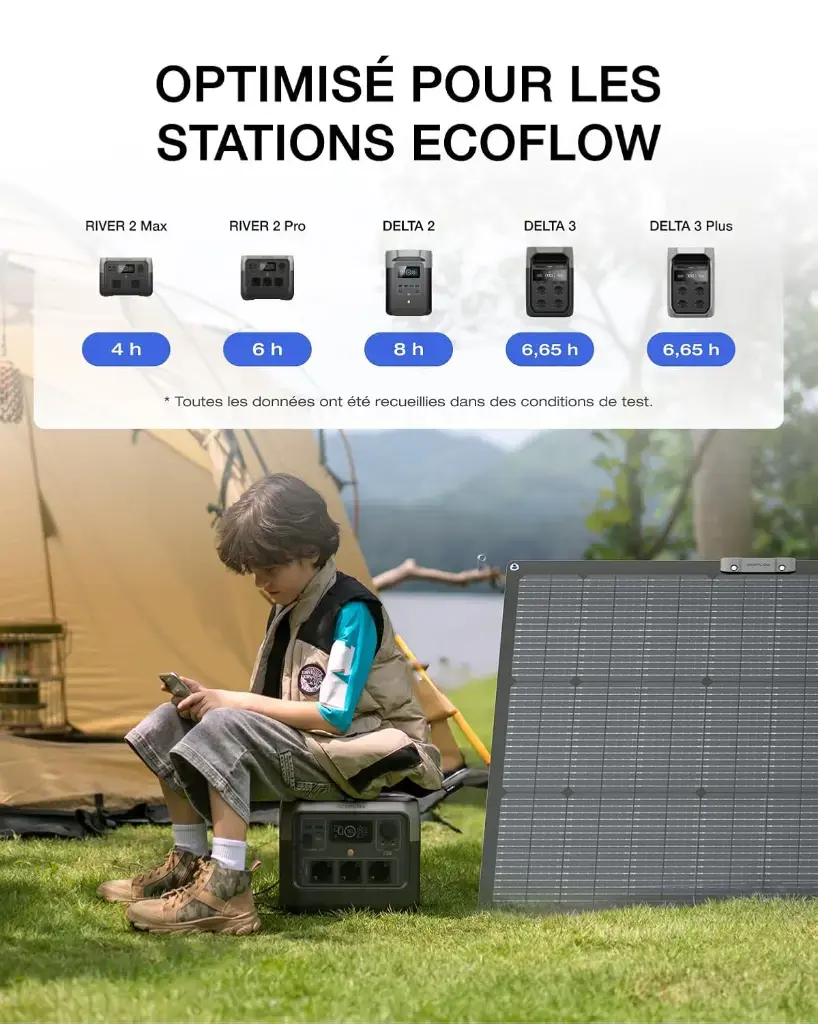 Optimisé pour les stations EcoFlow