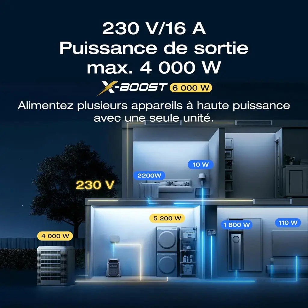 230V/16A — Jusqu'à 4000W de sortie (6000W avec X-Boost)
