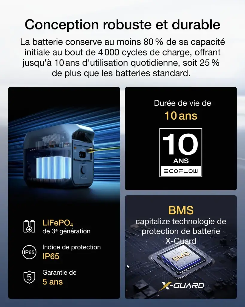 Conception robuste et durable, 10 ans de fiabilité