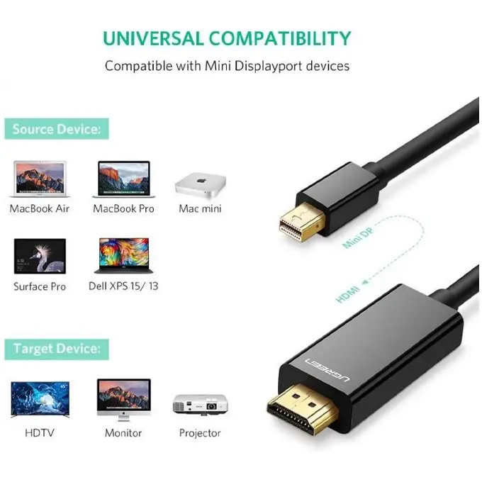 Universal Compatibility — MacBook Air, MacBook Pro, Mac mini, Surface Pro, Dell XPS (Mini DP) vers TV, moniteur ou projecteur HDMI