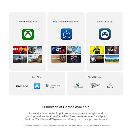 (BUNDLE) BACKBONE One Mobile Gaming Controller + Case (Open Box)